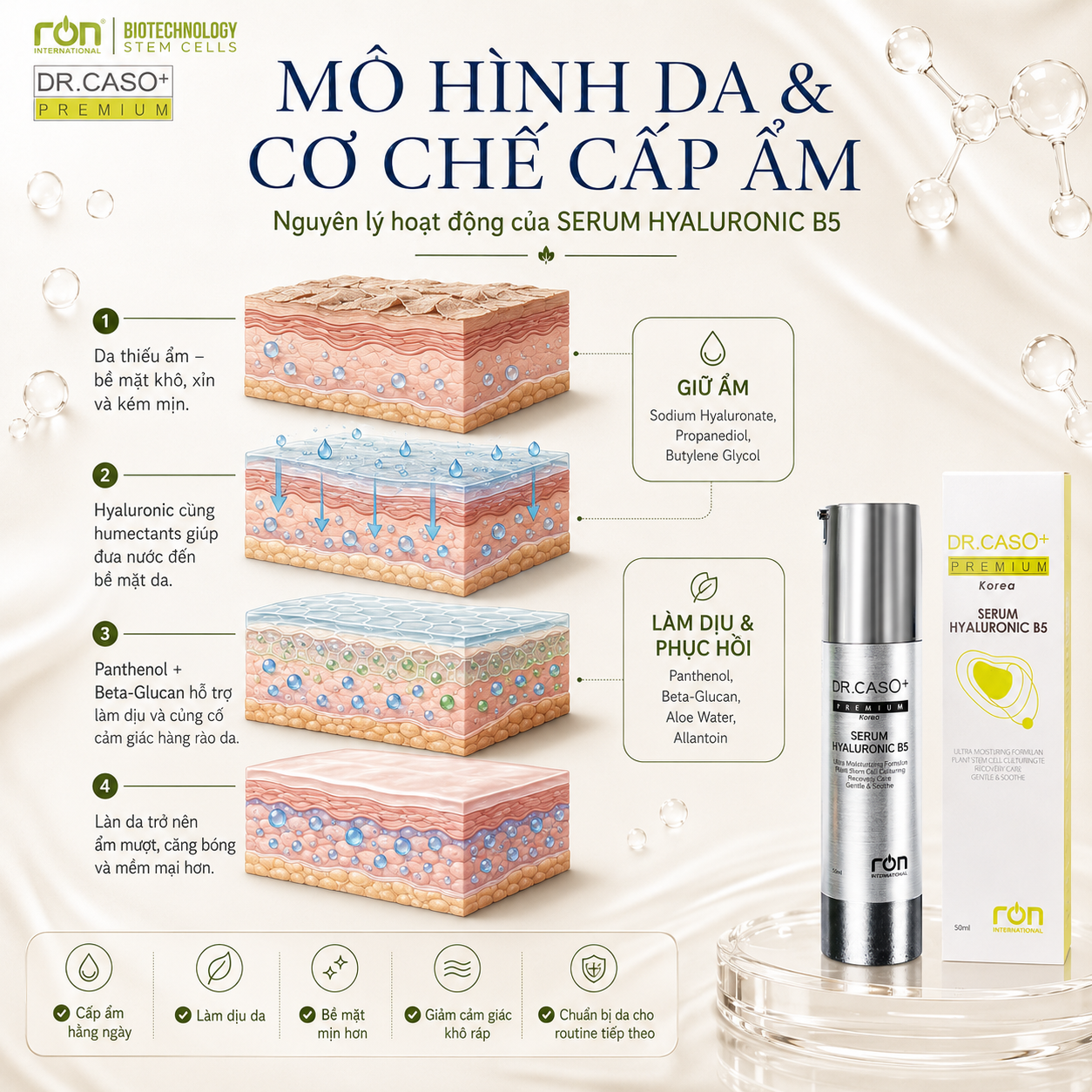 Dr.Caso+ Premium Serum Hyaluronic B5/ Serum siêu cấp ẩm sáng da Hya-B5 50ml